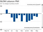  PMI December – Downturn in Lebanese Economy continues at end of 2013