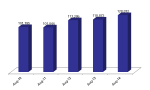  Value of Real Estate Sales Transactions Hits $5.86B by August 2014