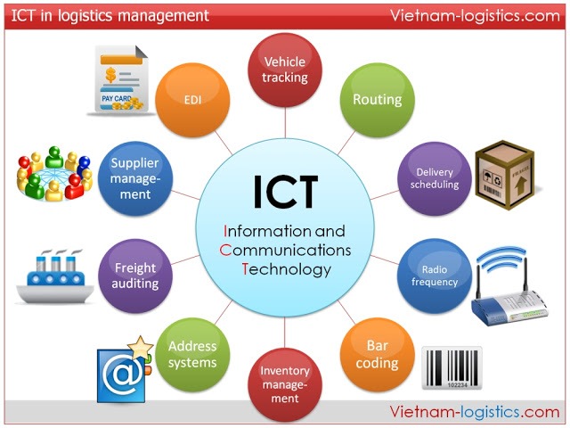  The ICT Sector in Lebanon: Major Improvements But Still a Long Way to Go