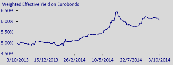  BBI Improved for the Second day on October 7, 2014