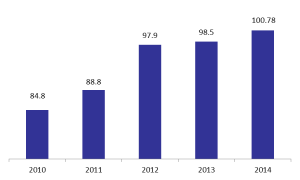 cpis