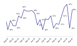  Beirut Occupancy Rate Increased to 60% in August 2014