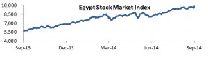 Egypt Graph 2