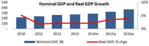 Egypt Graph