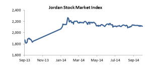 Jordan Graph 2