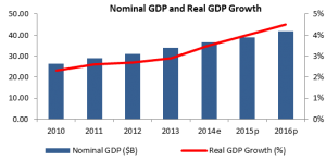 Jordan Graph