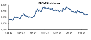 Lebanon Graph 2