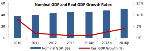 Lebanon Graph