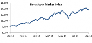 Qatar Graph 2