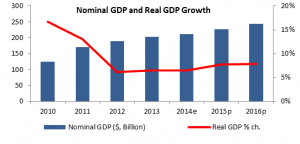 Qatar Graph
