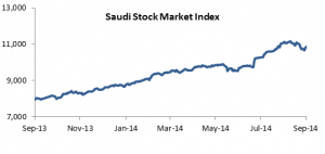 Saudi Graph 2