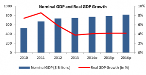 Saudi Graph