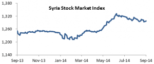 Syria Graph 2