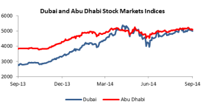 UAE Graph 2