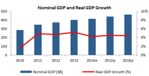 UAE Graph