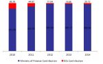  EdL Transfers Decreased by 19% y-o-y to $707.80M by May