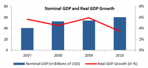 Syria Graph