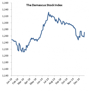 Syria Stock Exchange Pic