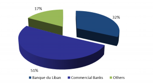 Picture Gross Public Debt Dec 2014