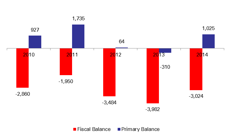 fiscal