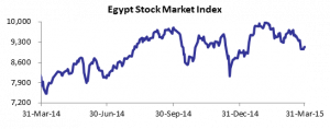 egypt equity
