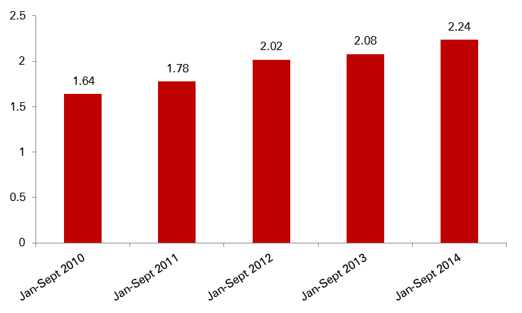 graph