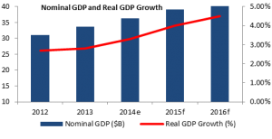 jordan gdp