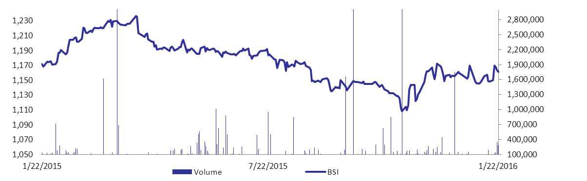 eq