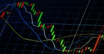  The Beirut Stock Exchange Ended the Last Session of the Week in the Red