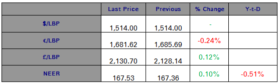 forex
