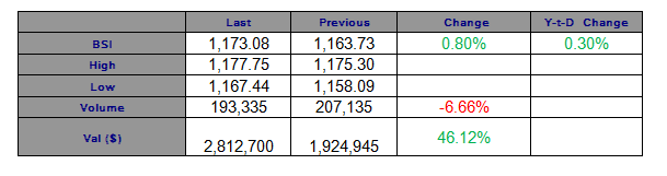 equity