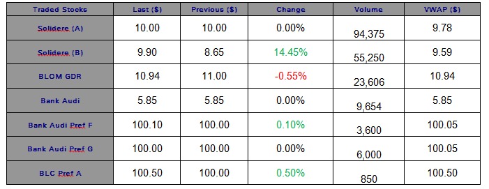equity