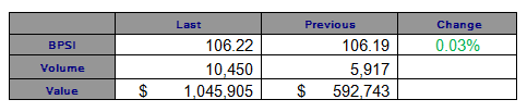 equity