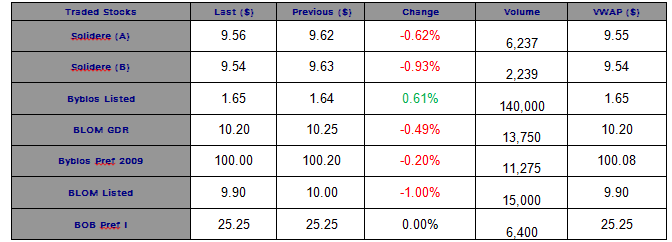 equity 1