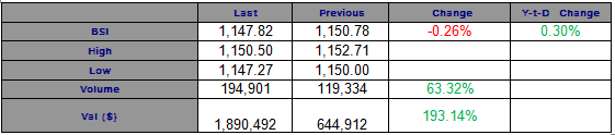 equity 2