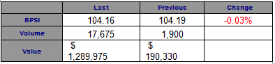 equity 3