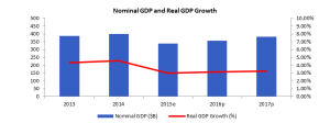 uae growth gdp