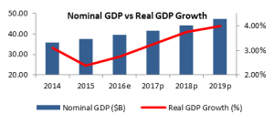 jordan-gdp-blog