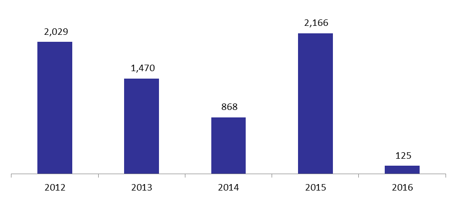 amal