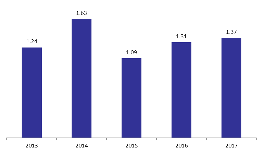 graph