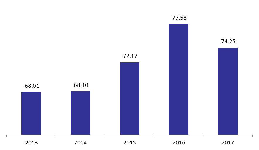graph