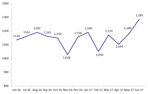 graph