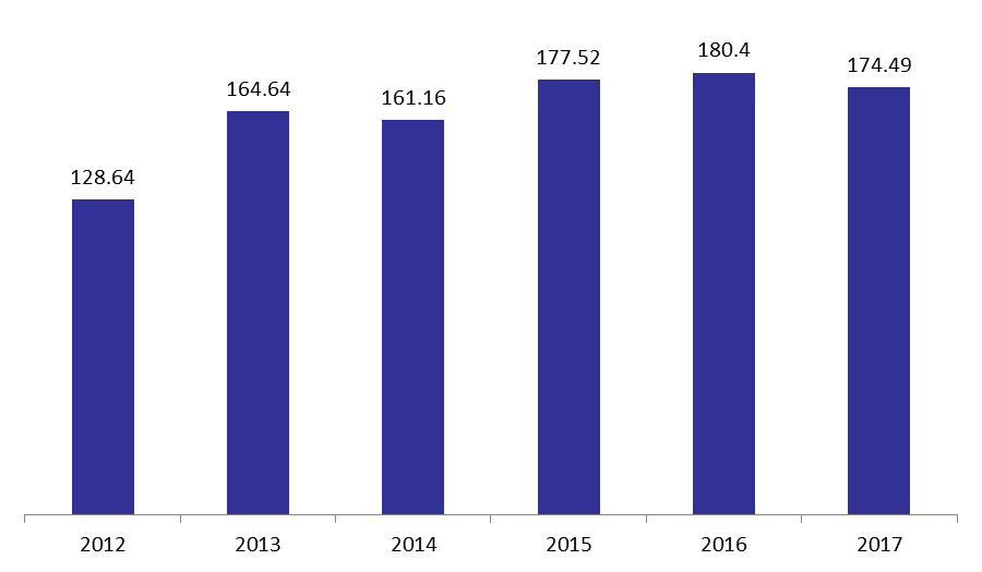 graph