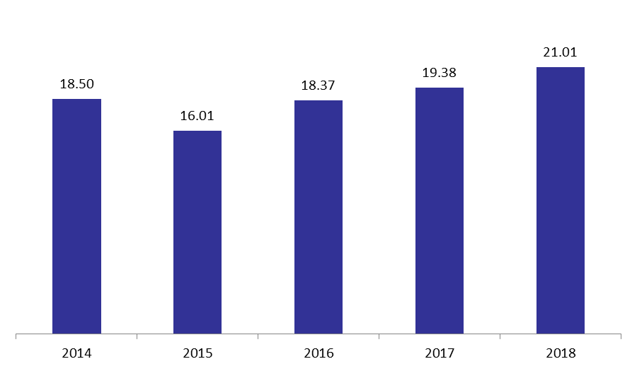 graph