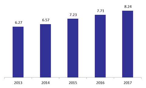 graph