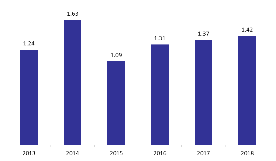 graph