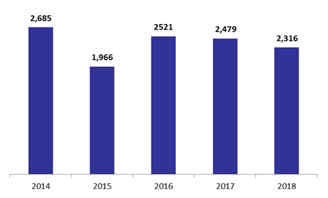 graph