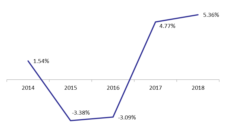 graph