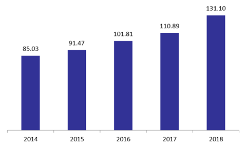 Graph deficit changes