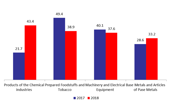 Graph deficit changes